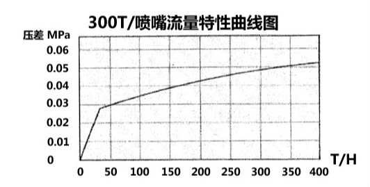 無頭除氧器，內置式除氧器，