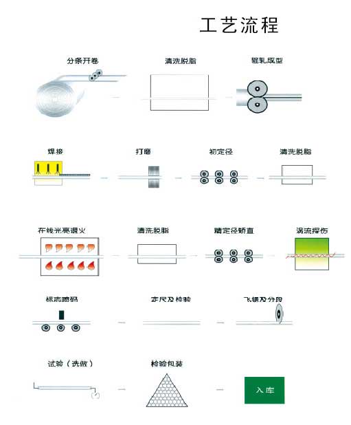 凝汽器換管，不銹鋼換管