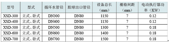 膠球清洗裝置，凝汽器膠球清洗，二次濾網(wǎng)，旋轉(zhuǎn)二次濾網(wǎng)，電動(dòng)二次濾網(wǎng)，膠球泵，收球網(wǎng)，收球器,WE型二次濾網(wǎng)