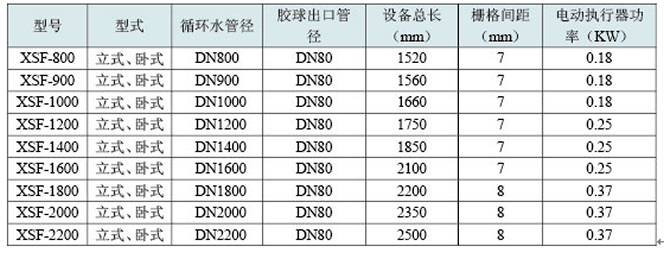 膠球清洗裝置，凝汽器膠球清洗，二次濾網(wǎng)，旋轉(zhuǎn)二次濾網(wǎng)，電動(dòng)二次濾網(wǎng)，膠球泵，收球網(wǎng)，收球器,WE型二次濾網(wǎng)