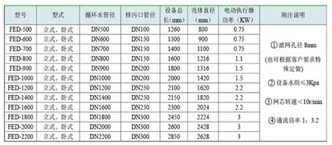 膠球清洗裝置，凝汽器膠球清洗，二次濾網(wǎng)，旋轉(zhuǎn)二次濾網(wǎng)，電動(dòng)二次濾網(wǎng)，膠球泵，收球網(wǎng)，收球器,WE型二次濾網(wǎng)