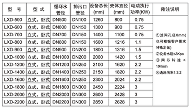 膠球清洗裝置，凝汽器膠球清洗，二次濾網(wǎng)，旋轉(zhuǎn)二次濾網(wǎng)，電動(dòng)二次濾網(wǎng)，膠球泵，收球網(wǎng)，收球器,WE型二次濾網(wǎng)