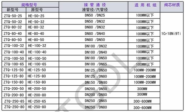 汽液兩相流，自調(diào)節(jié)液位控制裝置，汽液兩相流疏水閥，自調(diào)節(jié)液位控制器