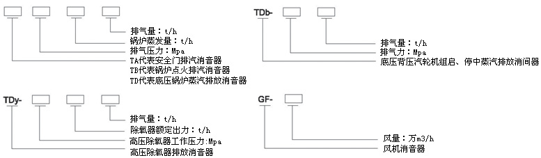 安全閥排汽消音器，安全閥排汽消聲器，放散閥排汽消聲器，放散閥排汽消音器，除氧器排汽消聲器，小孔消聲器，小孔消音器，抗噴阻復合型消聲器，阻抗復合型消音器蒸汽排汽消音器，排汽消音器