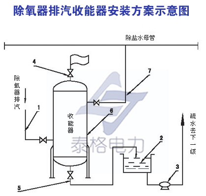 除氧排汽回收裝置