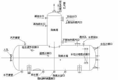 泰格電力旋膜式除氧器系統(tǒng)圖-泰格品牌，信譽保證！